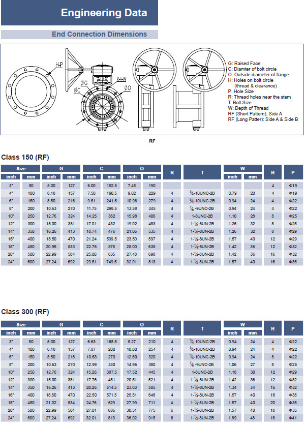 Double Flange Oil Gas Valve Triple Eccentric Butterfly Valve With ...